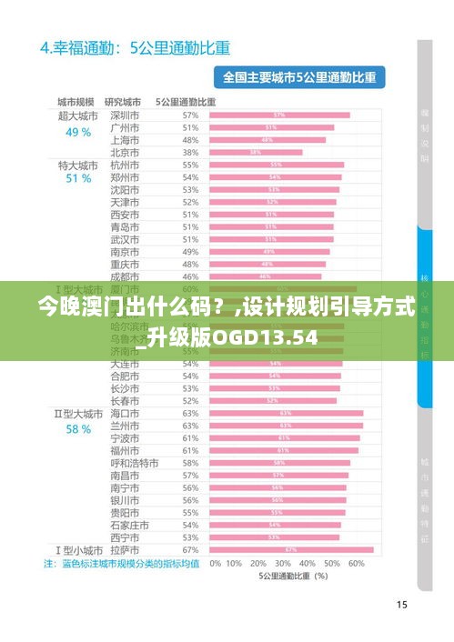 今晚澳门出什么码？,设计规划引导方式_升级版OGD13.54