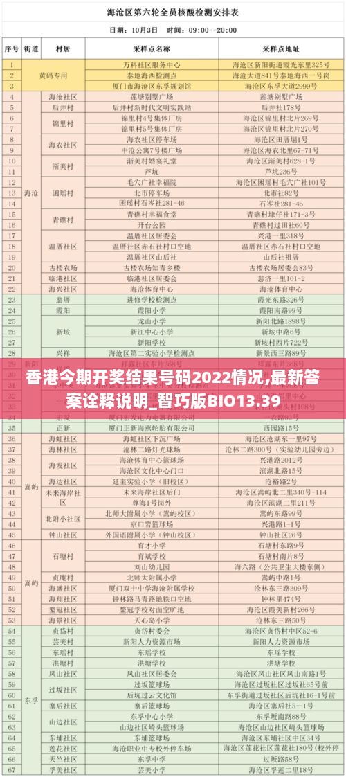 香港今期开奖结果号码2022情况,最新答案诠释说明_智巧版BIO13.39