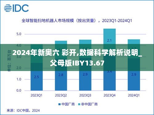 2024年新奥六 彩开,数据科学解析说明_父母版IBY13.67