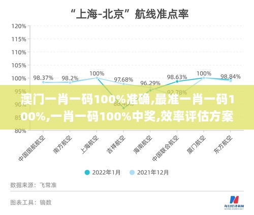 澳门一肖一码100%准确,最准一肖一码100%,一肖一码100%中奖,效率评估方案_随身版XPD13.48