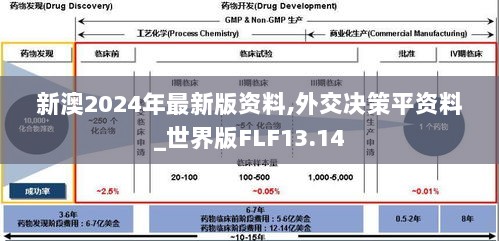 新澳2024年最新版资料,外交决策平资料_世界版FLF13.14