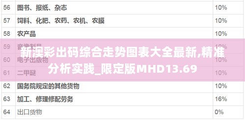 新澳彩出码综合走势图表大全最新,精准分析实践_限定版MHD13.69