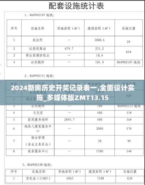 2024新奥历史开奖记录表一,全面设计实施_多媒体版ZMT13.15