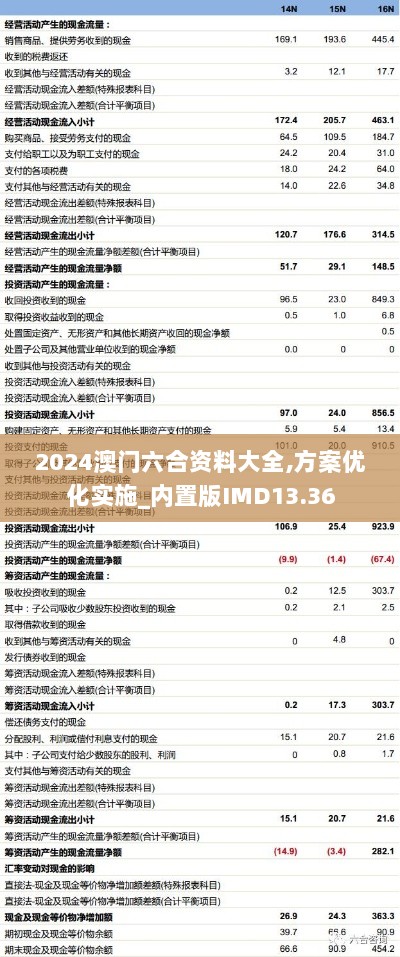 2024澳门六合资料大全,方案优化实施_内置版IMD13.36