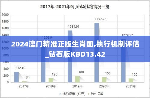 2024澳门精准正版生肖图,执行机制评估_钻石版KBD13.42