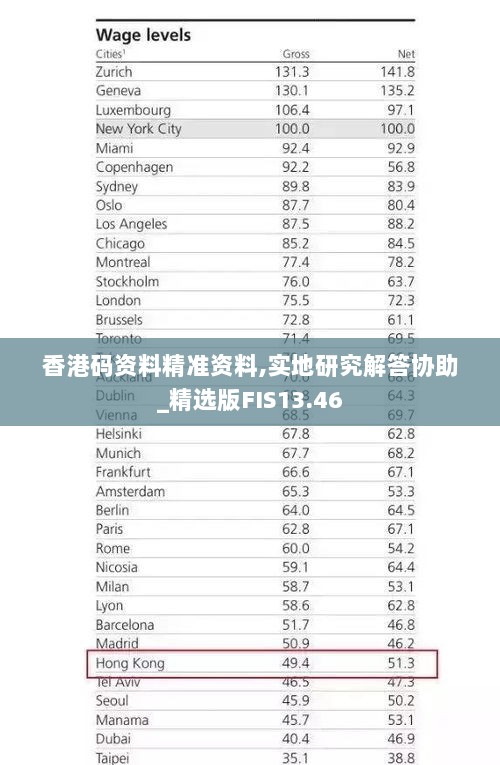 香港码资料精准资料,实地研究解答协助_精选版FIS13.46