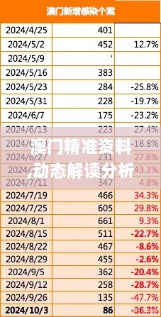 澳门精准资料,动态解读分析_史诗版SKW13.28