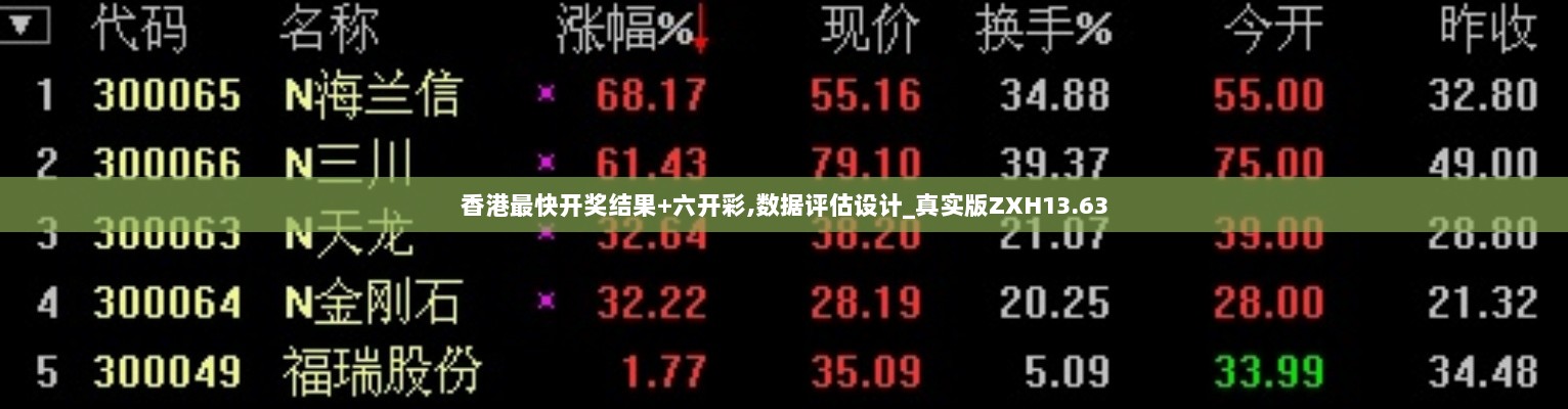 香港最快开奖结果+六开彩,数据评估设计_真实版ZXH13.63