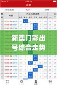 新澳门彩出号综合走势图表,数据解析引导_时空版SWK13.75