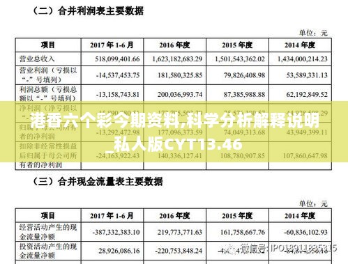 港香六个彩今期资料,科学分析解释说明_私人版CYT13.46