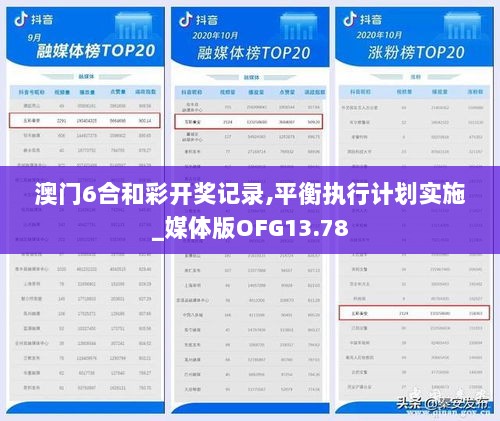 澳门6合和彩开奖记录,平衡执行计划实施_媒体版OFG13.78