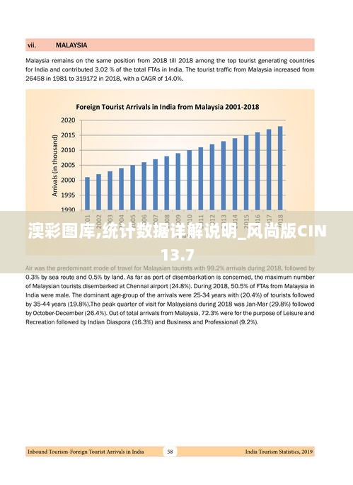 澳彩图库,统计数据详解说明_风尚版CIN13.7