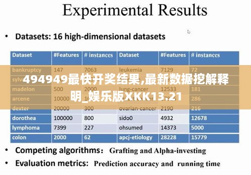 494949最快开奖结果,最新数据挖解释明_娱乐版XKK13.21