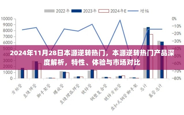 2024年本源逆转热门产品深度解析，特性、体验与市场对比