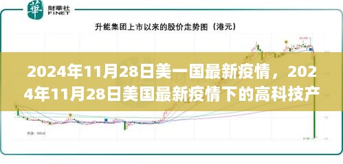 2024年11月28日美国最新疫情下的高科技产品，颠覆式健康守护神器