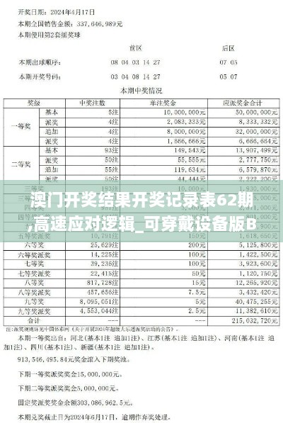 澳门开奖结果开奖记录表62期,高速应对逻辑_可穿戴设备版BQW13.84