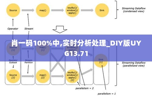 肖一码100%中,实时分析处理_DIY版UYG13.71