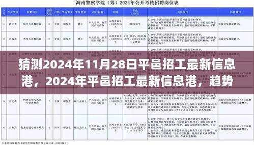 2024年平邑招工最新信息港趋势预测与求职者指南