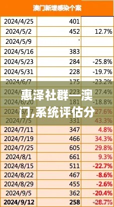 惠泽社群—澳门,系统评估分析_后台版URQ13.10