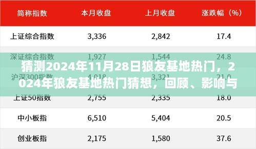 2024年狼友基地热门猜想，回顾、影响与时代地位的探索