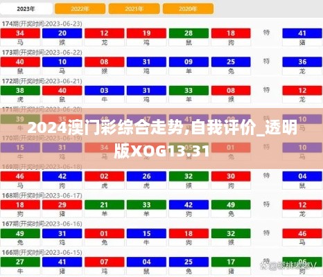 2024澳门彩综合走势,自我评价_透明版XOG13.31