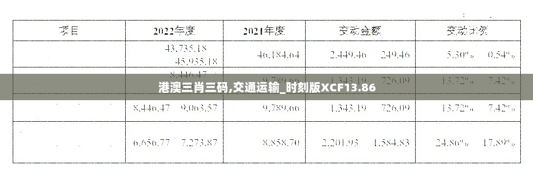 港澳三肖三码,交通运输_时刻版XCF13.86