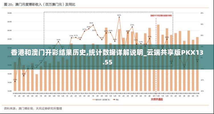 香港和澳门开彩结果历史,统计数据详解说明_云端共享版PKX13.55