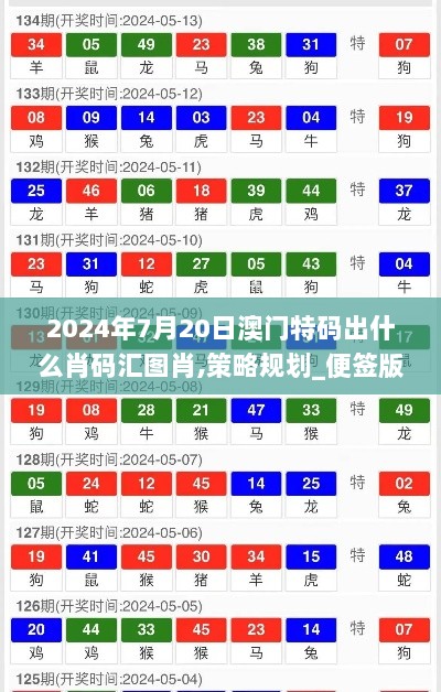 2024年7月20日澳门特码出什么肖码汇图肖,策略规划_便签版ZNC13.6