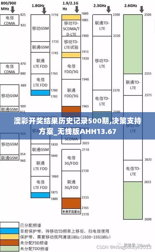 澳彩开奖结果历史记录500期,决策支持方案_无线版AHH13.67