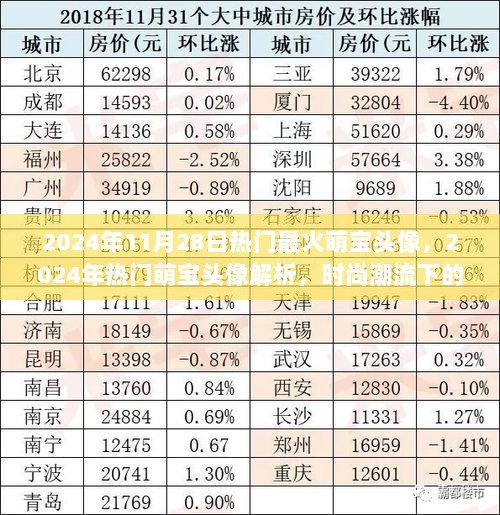 2024年热门萌宝头像解析，时尚潮流下的宝宝萌照