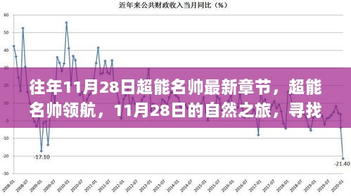 11月28日超能名帅领航之旅，寻找内心的宁静