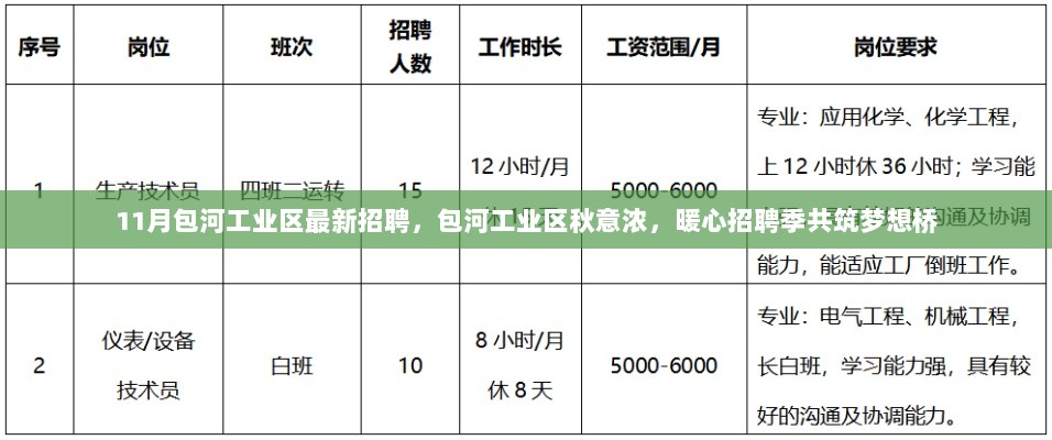 包河工业区秋日暖心招聘季，共筑梦想桥，携手共进新征程