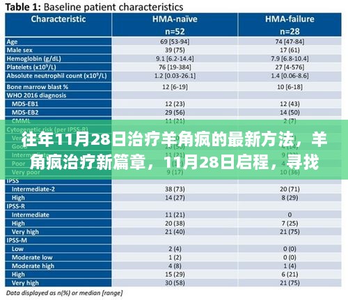 11月28日羊角疯治疗新篇章，自然之旅的治愈力量探索与最新治疗方法