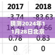 2024年北京高中风险区变化与成长，逆风翱翔，自信迎变