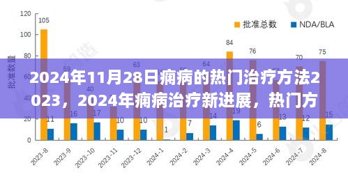 2024年痫病治疗新进展与热门方法深度解析