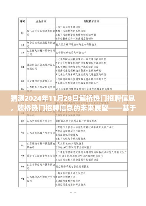 2024年11月28日簇桥热门招聘信息的未来展望与解析