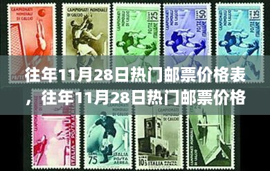 往年11月28日热门邮票价格表深度解析与体验报告