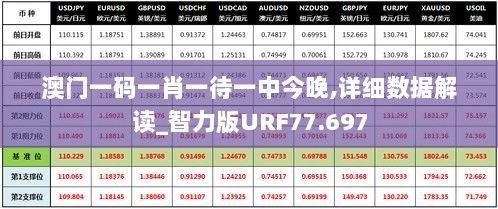 澳门一码一肖一待一中今晚,详细数据解读_智力版URF77.697