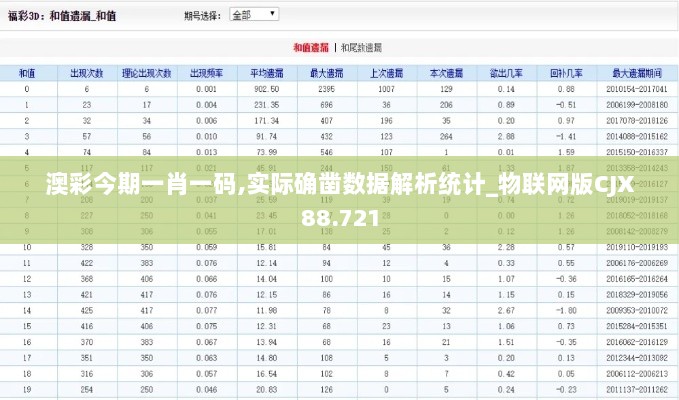 澳彩今期一肖一码,实际确凿数据解析统计_物联网版CJX88.721