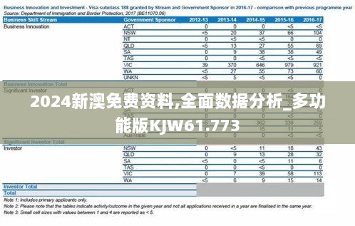 2024新澳免费资料,全面数据分析_多功能版KJW61.773