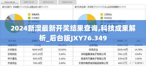 2024新澳最新开奖结果查询,科技成果解析_后台版JXY76.349