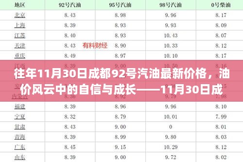 11月30日成都92号汽油最新价格背后的故事，油价风云中的自信与成长