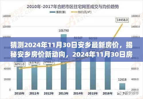 2024年11月30日安乡房价预测与特色小巷探访，揭秘房价新动向与隐藏小店的魅力