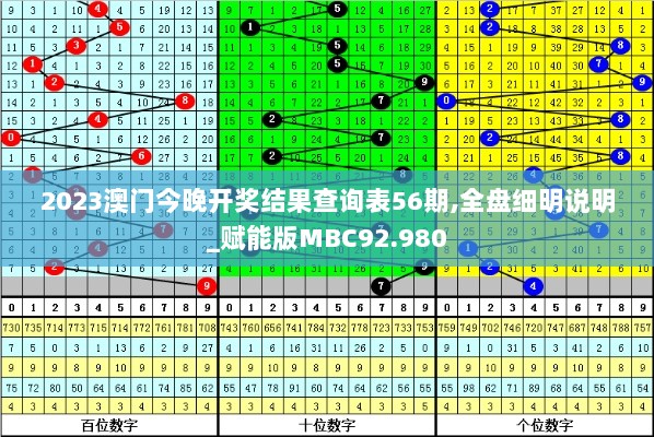 2023澳门今晚开奖结果查询表56期,全盘细明说明_赋能版MBC92.980