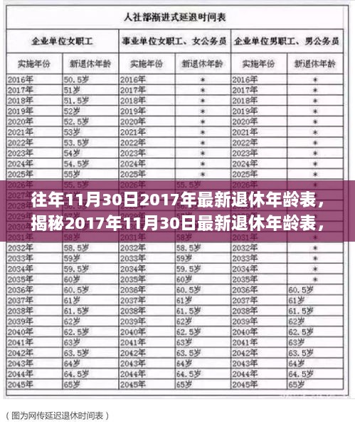 2017年最新退休年龄表揭秘，如何影响你的未来养老规划？