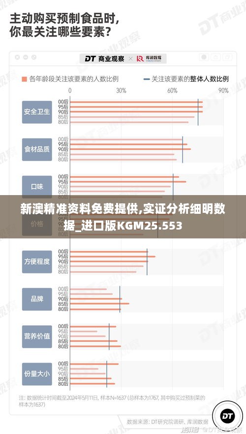 新澳精准资料免费提供,实证分析细明数据_进口版KGM25.553