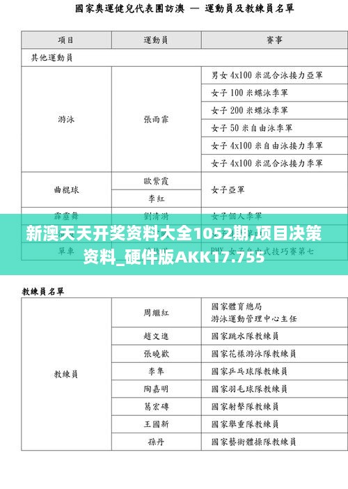 新澳天天开奖资料大全1052期,项目决策资料_硬件版AKK17.755