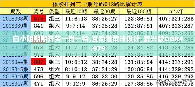 白小姐期期开奖一肖一特,互动性策略设计_复兴版DGR4.979