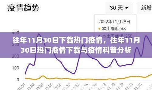 往年11月30日热门疫情下载与疫情科普分析