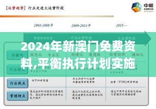 2024年新澳门免费资料,平衡执行计划实施_贴心版BPE59.155